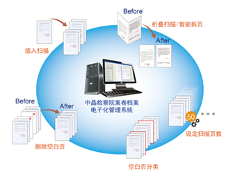 讓政務更暢通 中晶檔案電子化解決方案中的打印專區軟件服務