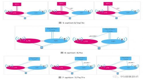 5G網(wǎng)絡(luò)技術(shù)測試規(guī)范內(nèi)容一覽