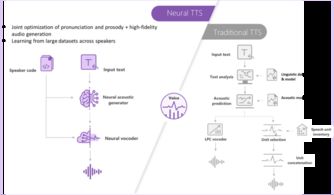 Alexa再升級 純正播音員聲音播報新聞的技術(shù)革新